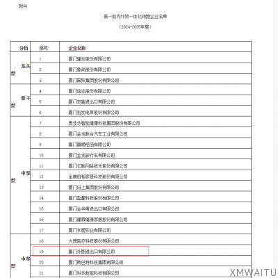 公司荣获《第一批厦门市内外贸一体化领跑企业》